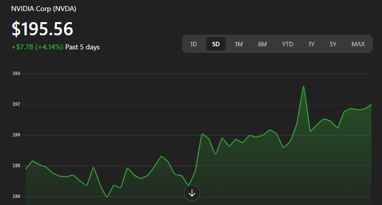 NVDA stock update during after-hours trading session